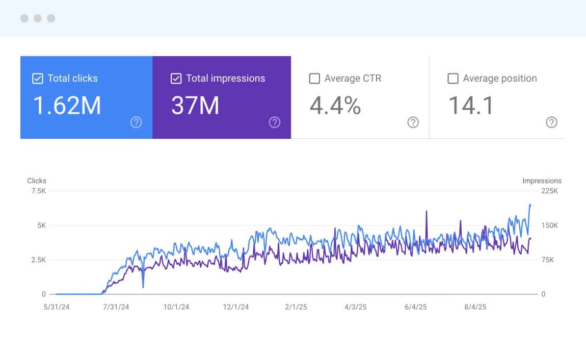 Google Search Console performance for a eCommerce site migration client
