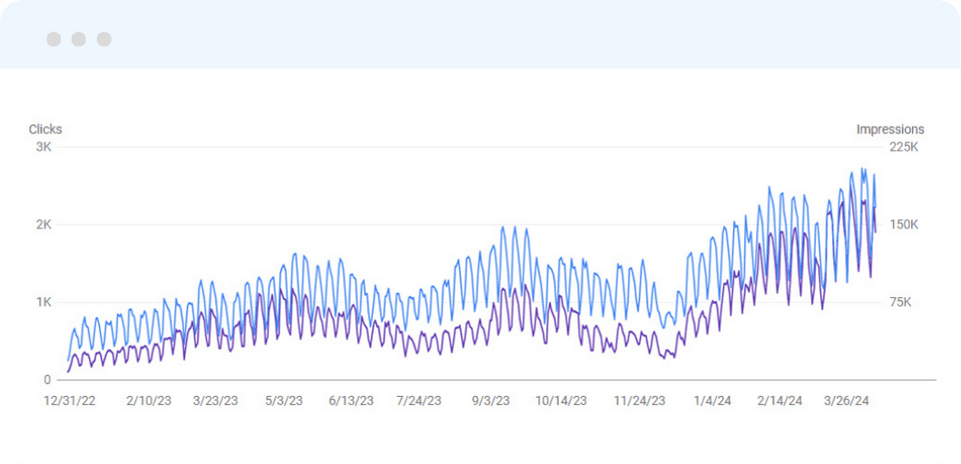 Google Search Console performance for a B2B SaaS platform client