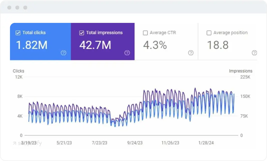 Google Search Console performance for a Software conversion tools client