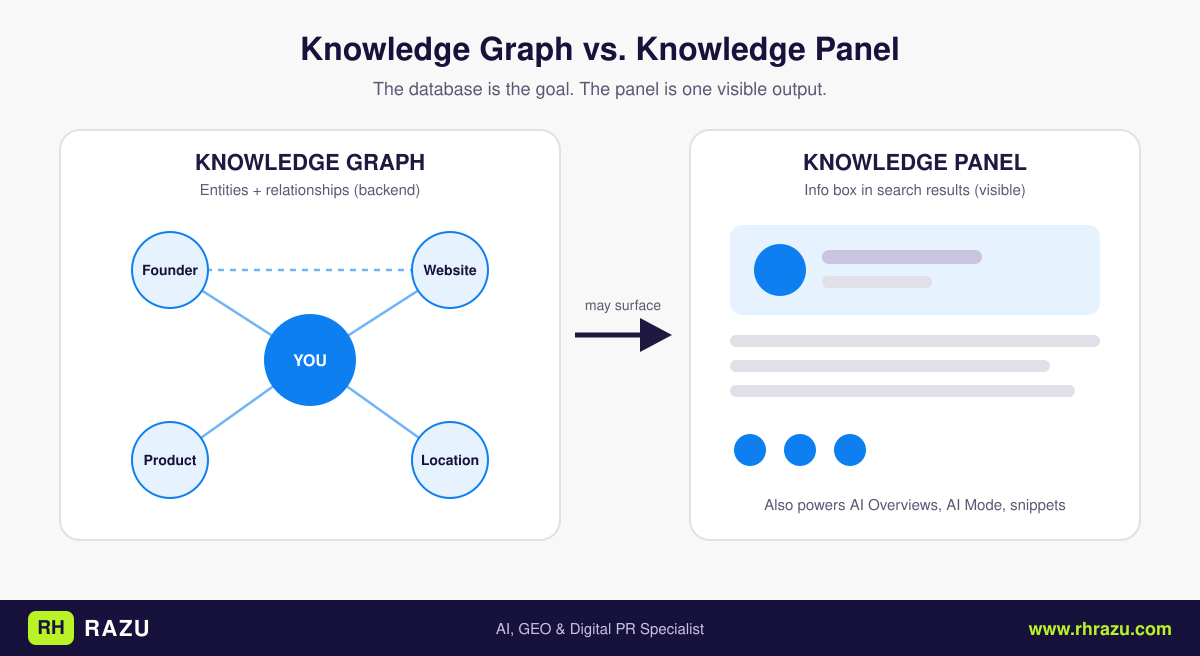 02-knowledge-graph-vs-panel