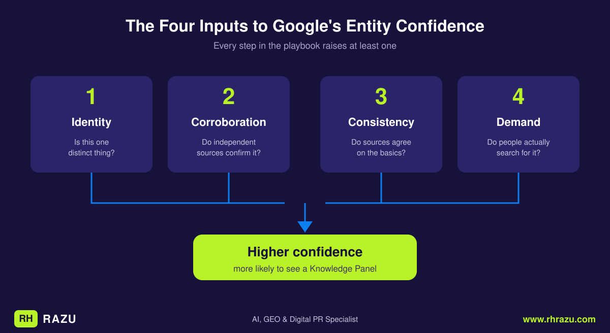 03-confidence-score