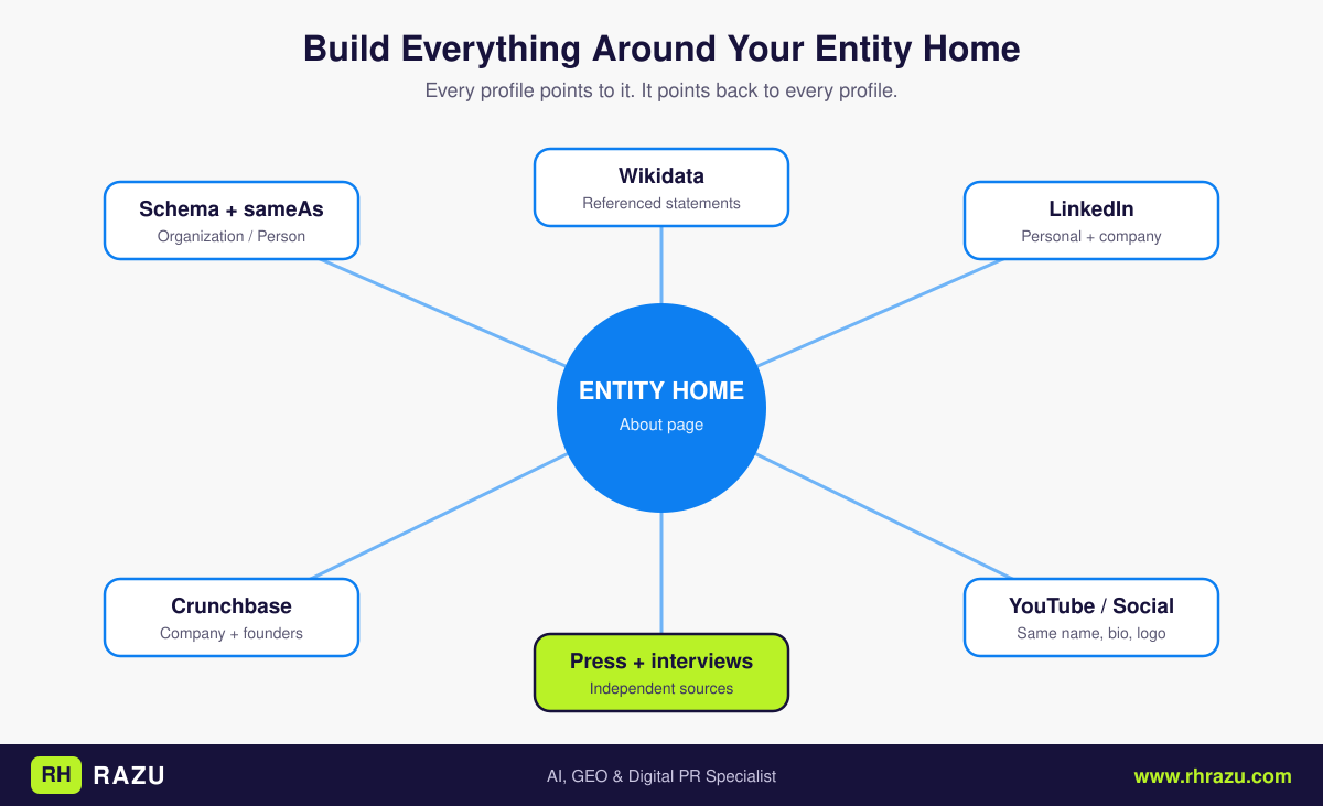 04-entity-home-hub